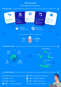 Ferryscanner Infographic Data for 2023 (blue page with white font and illustrated numerical data)