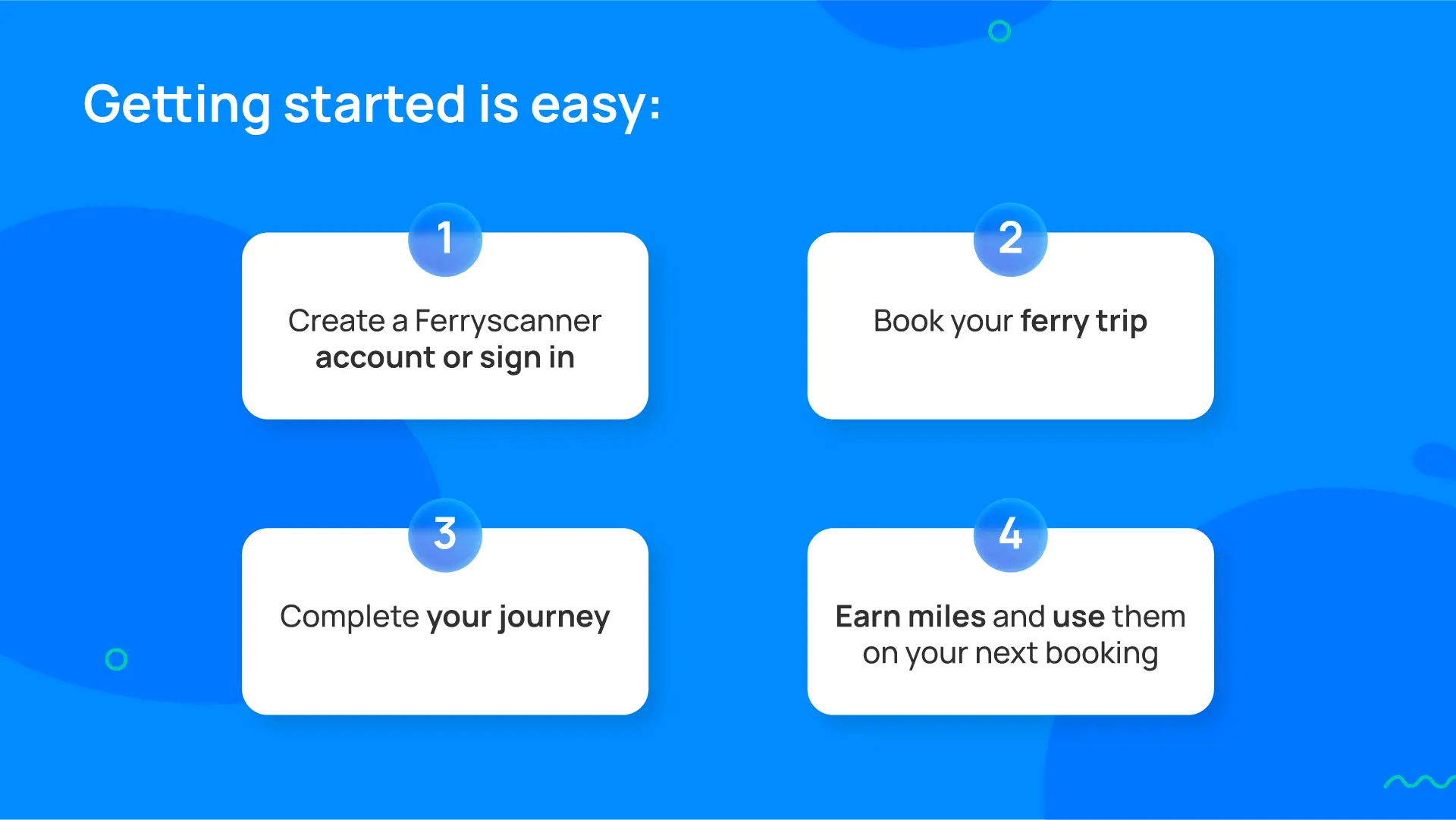 Step-by-step guide showing how to earn and use Ferryscanner Miles from account creation to booking.